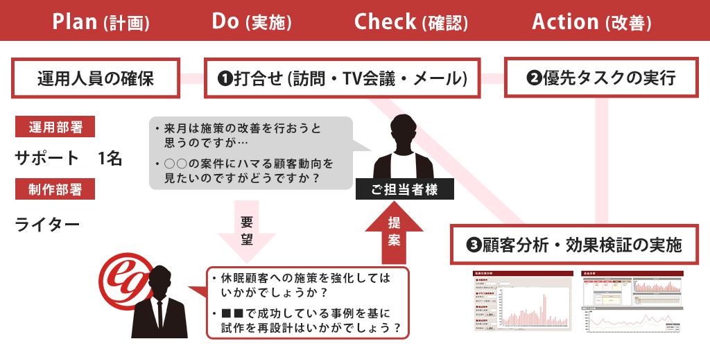 サポートイメージ